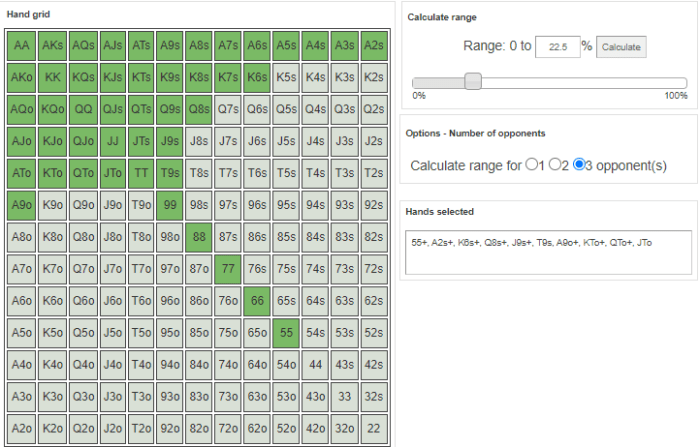 Online poker strategy guides